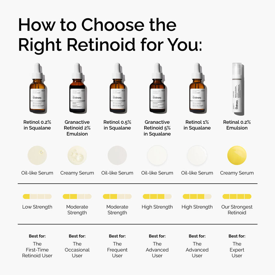 retinol-0-5-in-squalane-b0 FY25-D41247-ORD-Web-PDP-Rtnl-05pct-Sql-1x1-EN-5.jpg
