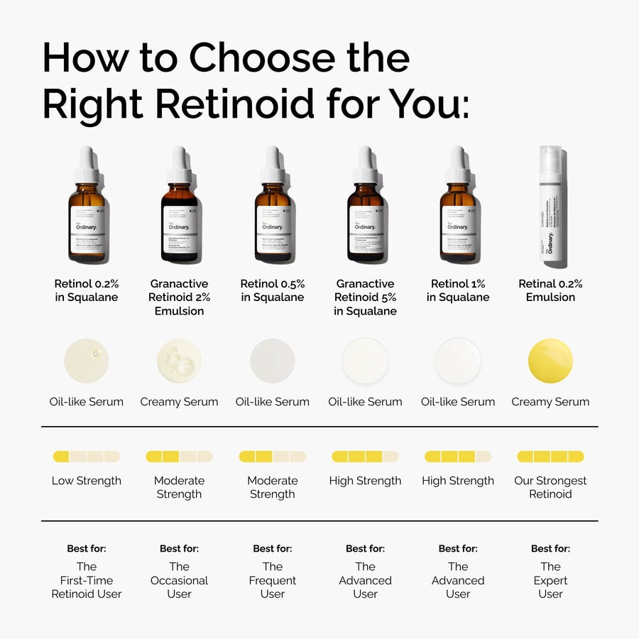 retinal-0-2-emulsion-m2 FY25-D41247-ORD-Web-PDP-Rtnl-02pct-Eml-1x1-EN-5.jpg