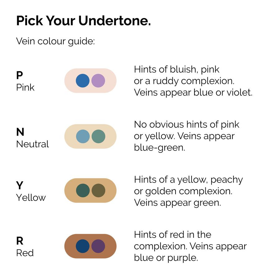 serum-foundation-y2 ORD-Web-PDP-Pick-Your-Serum-Foundation-Graphic_Frame-02.jpg