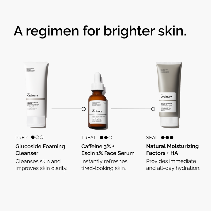 caffeine-3-escin-1-face-serum-j4 ord-caffeine-3pct-escin-1pct-face-serum-regimen-graphic.png