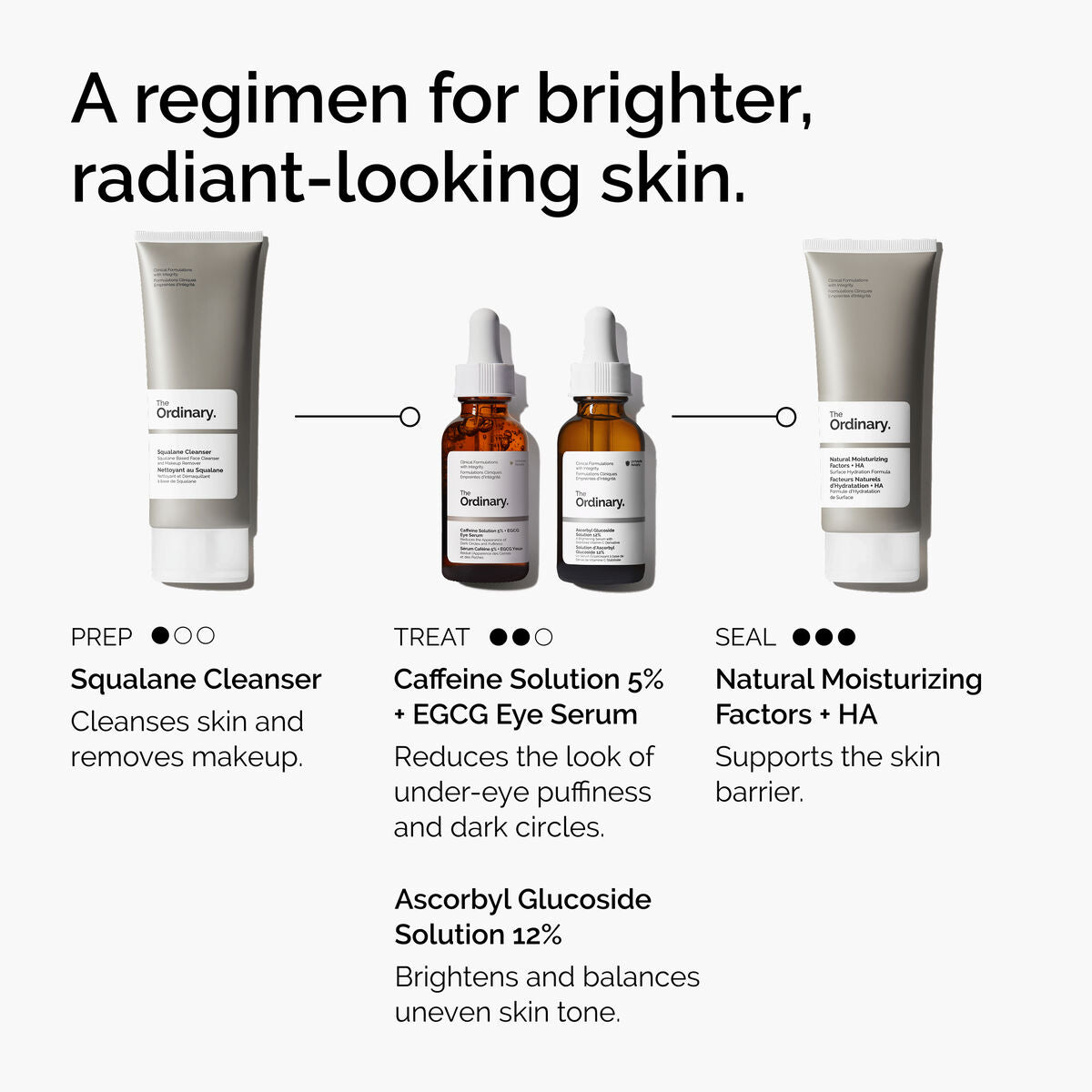 caffeine-solution-5-egcg-eye-serum-d8 ord-caffeine-5pct-egcg-eye-serum-regimen-graphic.jpg