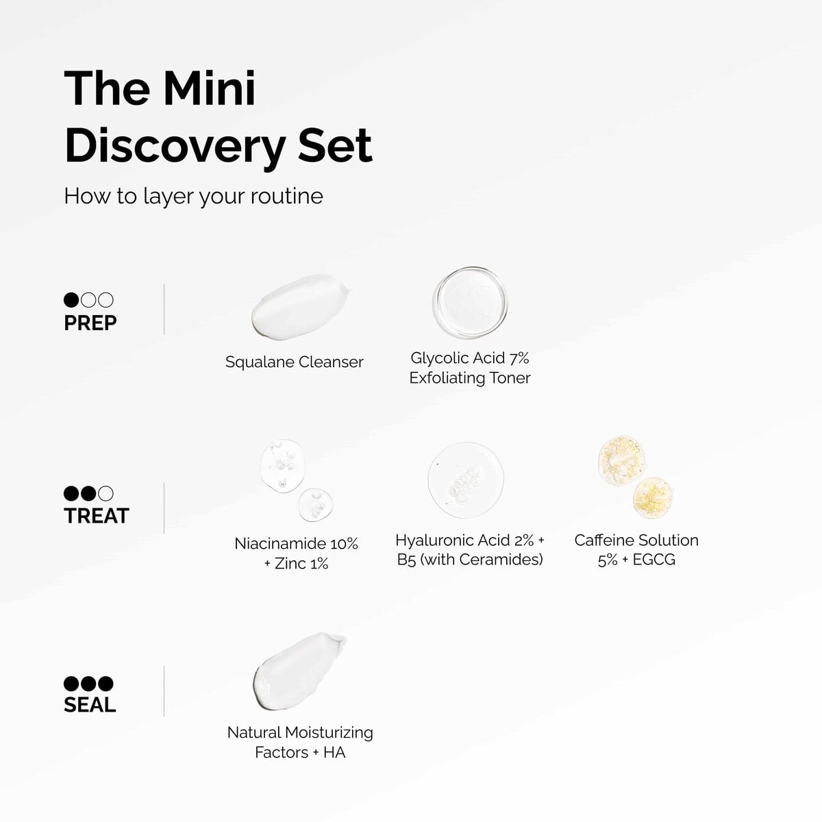 the-mini-discovery-set-t8 ord-mini-discoevery-set-layering-graphic.jpg