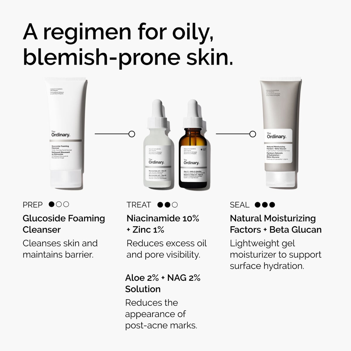 niacinamide-10-zinc-1-w9 ord-niacinamide-10-zinc-aloe-nag-regimen-graphic.jpg