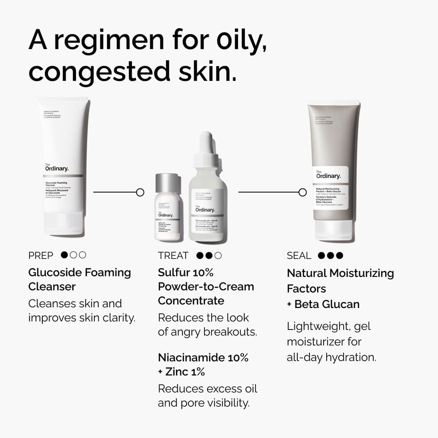 sulfur-10-powder-to-cream-concentrate-u1 ord-sulfur-10pct-powder-to-cream-concentrate-regimen-graphic.jpg