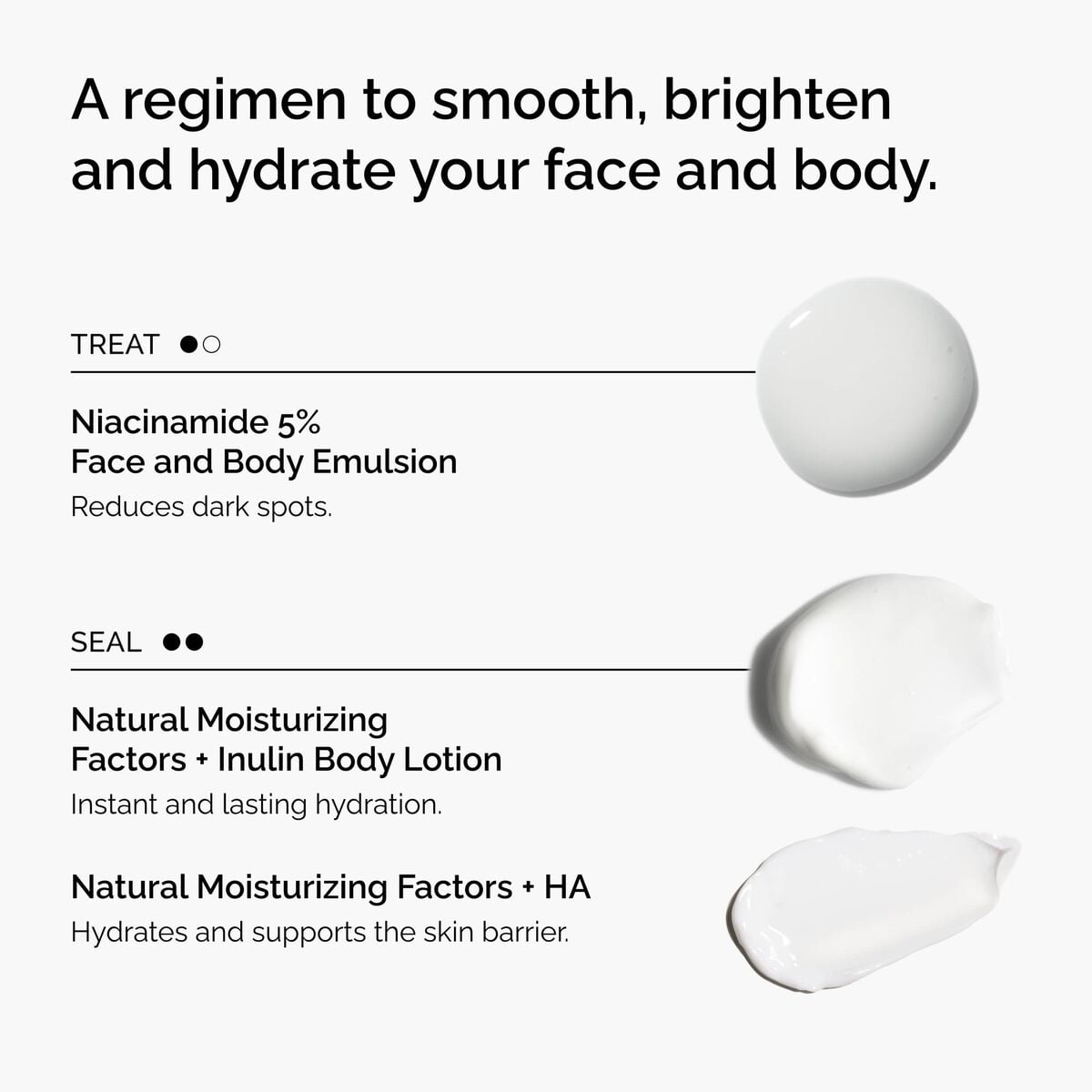 the-face-and-body-set-q3 rdn-the-face-and-body-set-regimen-graphic.jpg