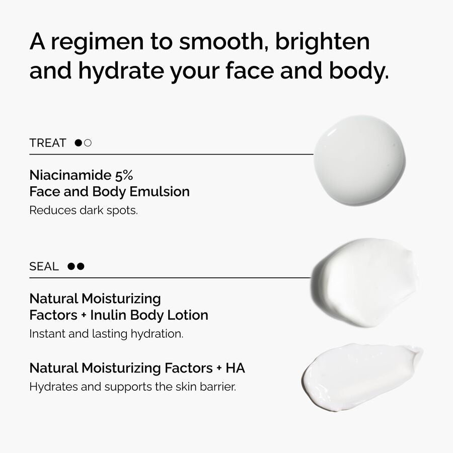 the-face-and-body-set-q3 rdn-the-face-and-body-set-regimen-graphic.jpg