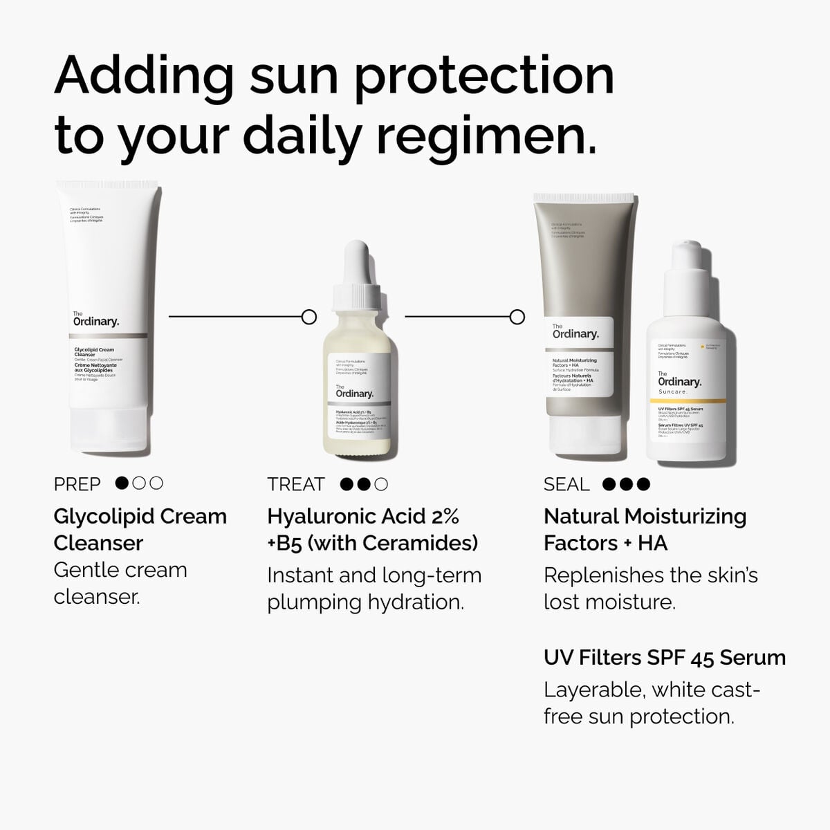 uv-filters-spf-45-serum-c0 uv-filters-spf-45-serum-regimen-graphic.jpg